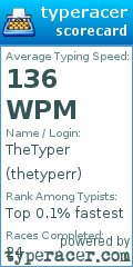 Scorecard for user thetyperr