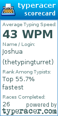 Scorecard for user thetypingturret