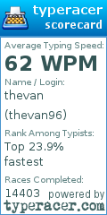 Scorecard for user thevan96