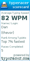 Scorecard for user thevor