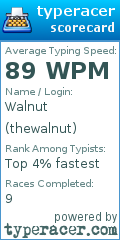 Scorecard for user thewalnut