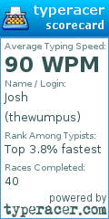 Scorecard for user thewumpus