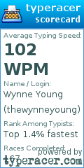 Scorecard for user thewynneyoung