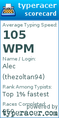 Scorecard for user thezoltan94