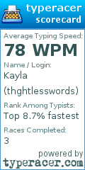 Scorecard for user thghtlesswords