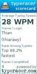 Scorecard for user thiarawy