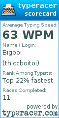 Scorecard for user thiccboitoi