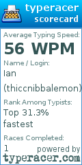 Scorecard for user thiccnibbalemon