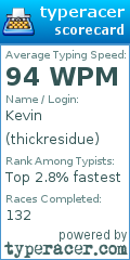 Scorecard for user thickresidue