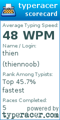 Scorecard for user thiennoob