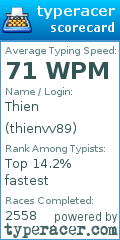 Scorecard for user thienvv89