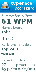 Scorecard for user thira