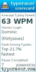 Scorecard for user thirtysixes