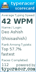 Scorecard for user thisisashish