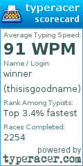 Scorecard for user thisisgoodname