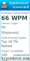 Scorecard for user thisisnoni