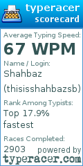 Scorecard for user thisisshahbazsb