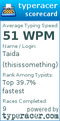 Scorecard for user thisissomething