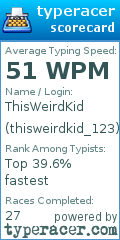 Scorecard for user thisweirdkid_123