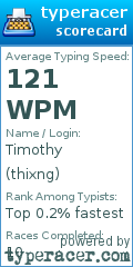 Scorecard for user thixng