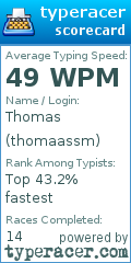 Scorecard for user thomaassm
