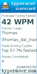 Scorecard for user thomas_dat_train