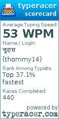 Scorecard for user thommy14