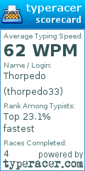 Scorecard for user thorpedo33