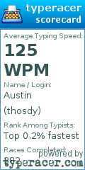 Scorecard for user thosdy