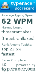 Scorecard for user threebranflakes