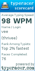 Scorecard for user thrivee
