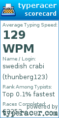Scorecard for user thunberg123