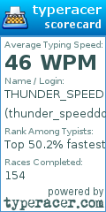 Scorecard for user thunder_speeddd