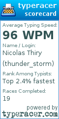 Scorecard for user thunder_storm
