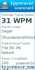 Scorecard for user thunderbird350x