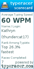 Scorecard for user thundercat17