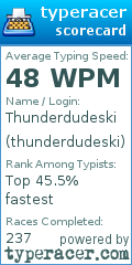 Scorecard for user thunderdudeski