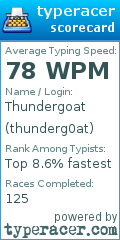 Scorecard for user thunderg0at