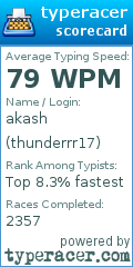 Scorecard for user thunderrr17
