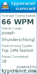 Scorecard for user thunderschlong