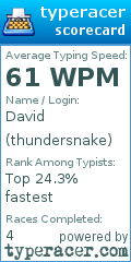 Scorecard for user thundersnake