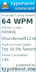 Scorecard for user thunderswift1234