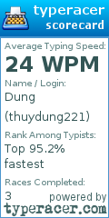 Scorecard for user thuydung221