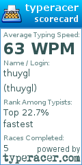 Scorecard for user thuygl