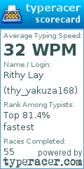 Scorecard for user thy_yakuza168