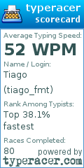 Scorecard for user tiago_fmt
