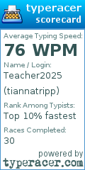 Scorecard for user tiannatripp