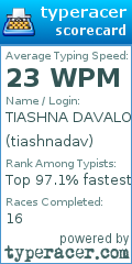 Scorecard for user tiashnadav