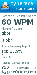 Scorecard for user tibbr