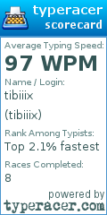 Scorecard for user tibiiix